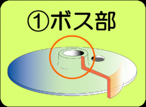 特殊プレス加工技術 ボス部 株式会社カネミツ ビジネスマッチング 投資育成ビジネスネット